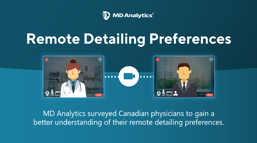 remote detailing pharma interactions downloadable and sharable infographic